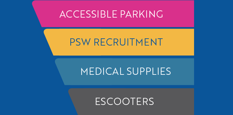Accessible Parking, PSW Recruitment, Medical Supplies, Escooters